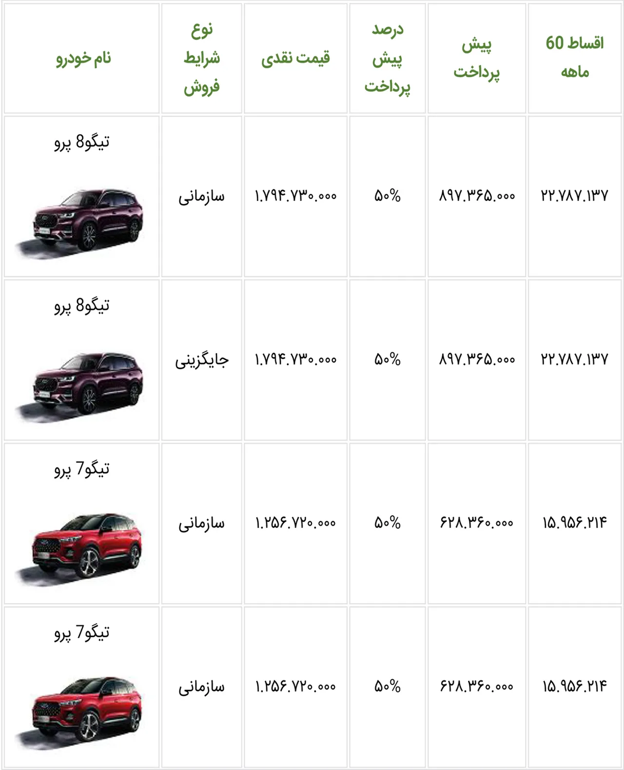 AutomobileFa MVM New Sale Plan 14010601 1