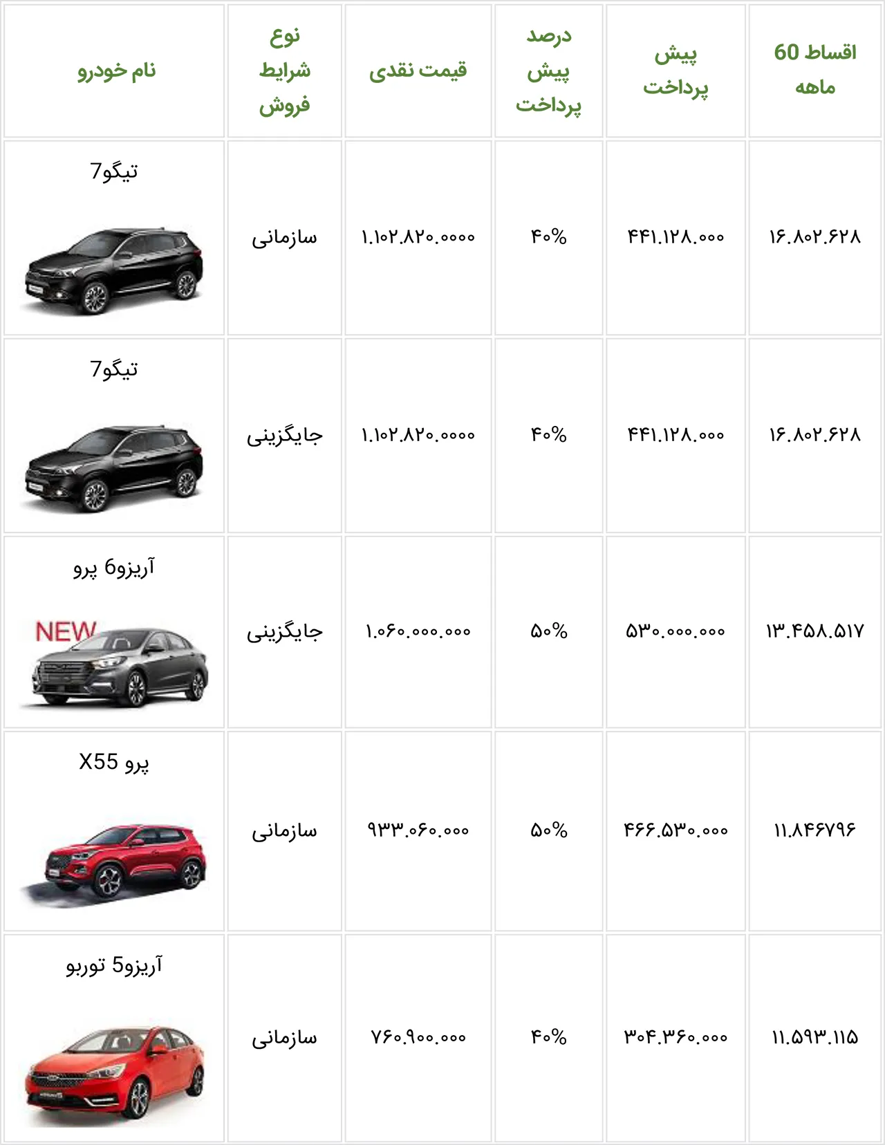 AutomobileFa MVM New Sale Plan 14010601 2