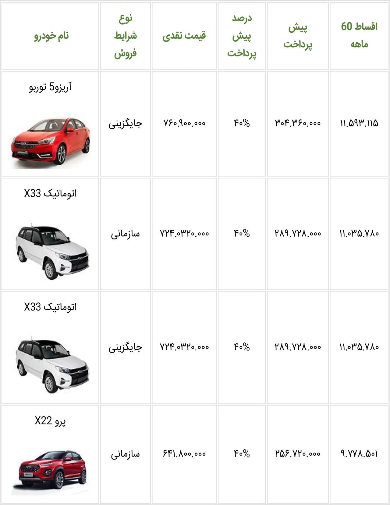 AutomobileFa MVM New Sale Plan 14010601 3