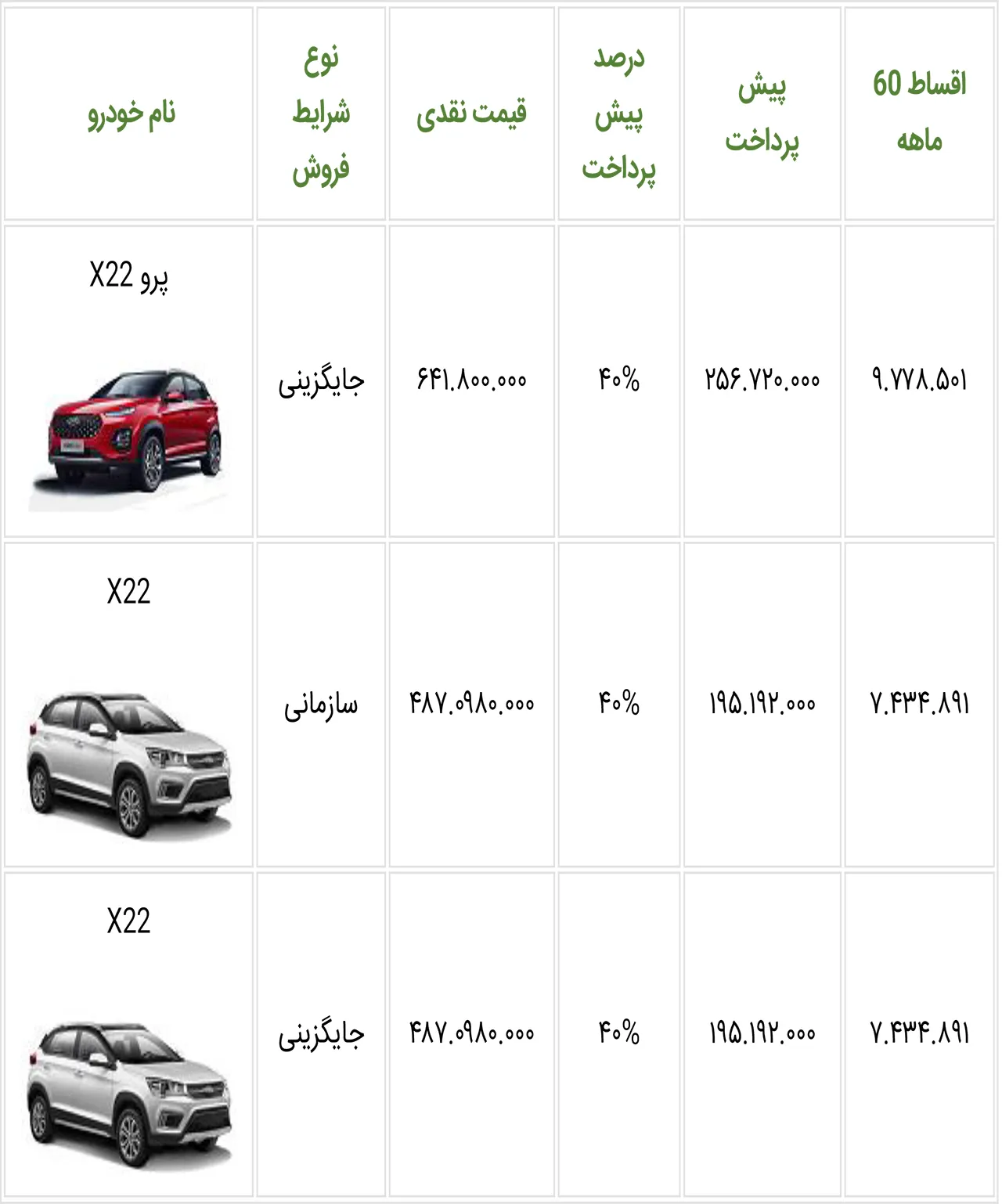 AutomobileFa MVM New Sale Plan 14010601 4