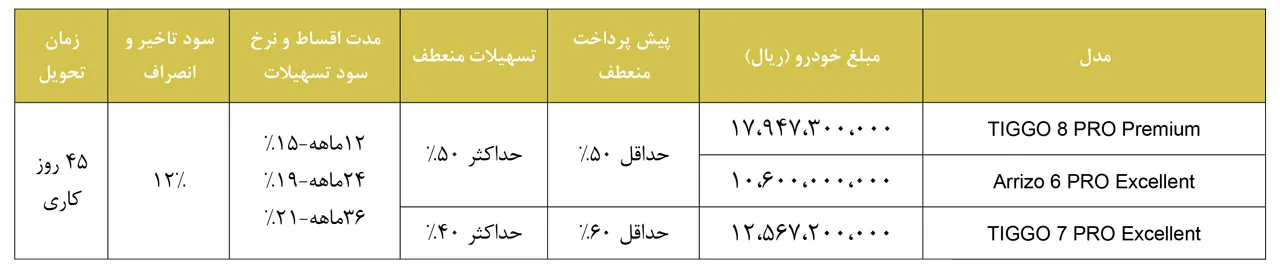 AutomobileFa MVM Products New Sale Plan mehr1401 2