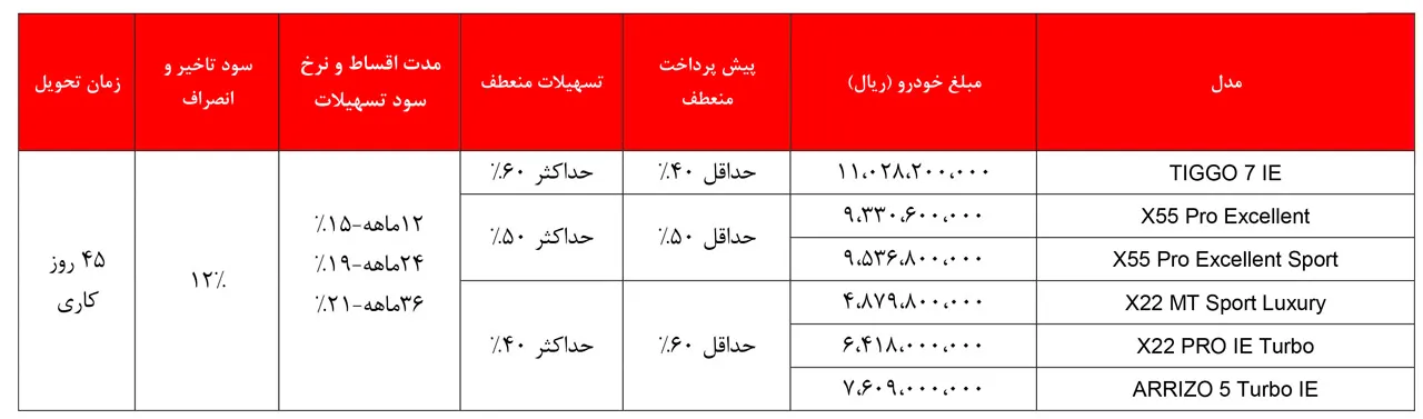 AutomobileFa MVM Products New Sale Plan mehr1401
