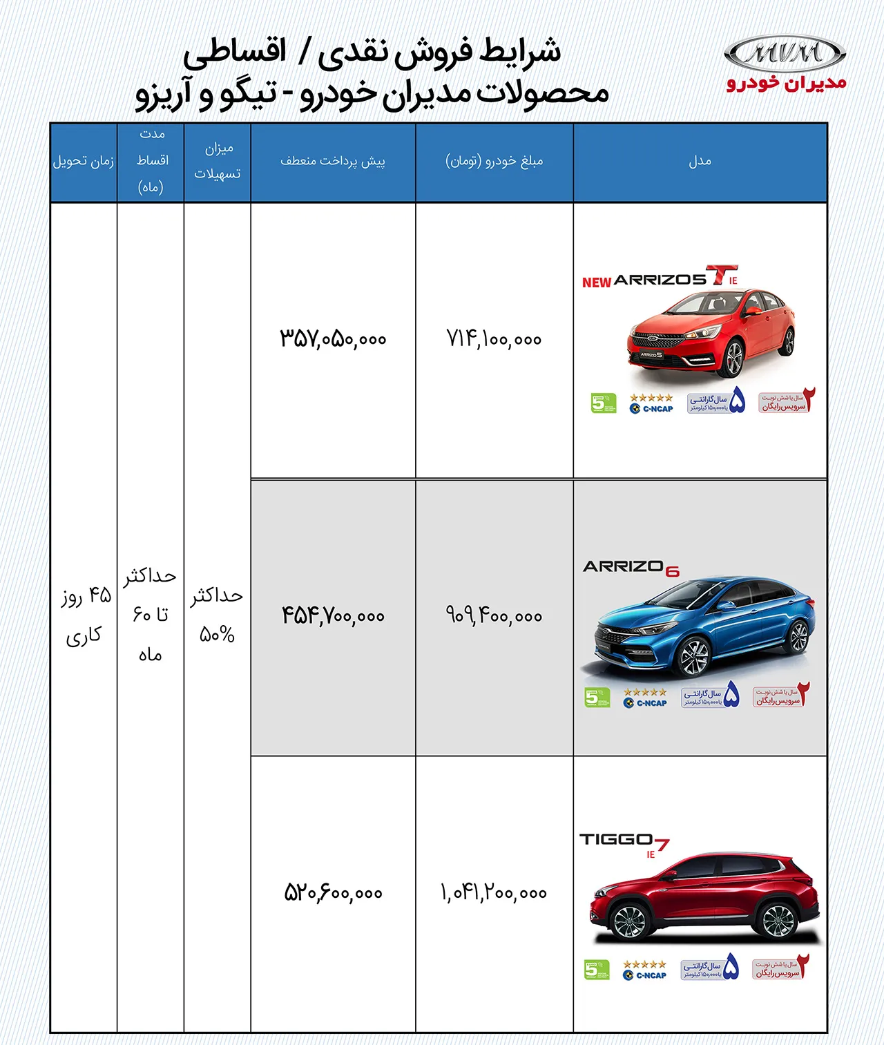 AutomobileFa MVM Sale Condition 25bahman1400 01