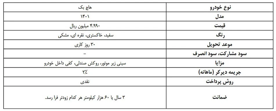 AutomobileFa Rayen R3 New Sale Plan Azar1401
