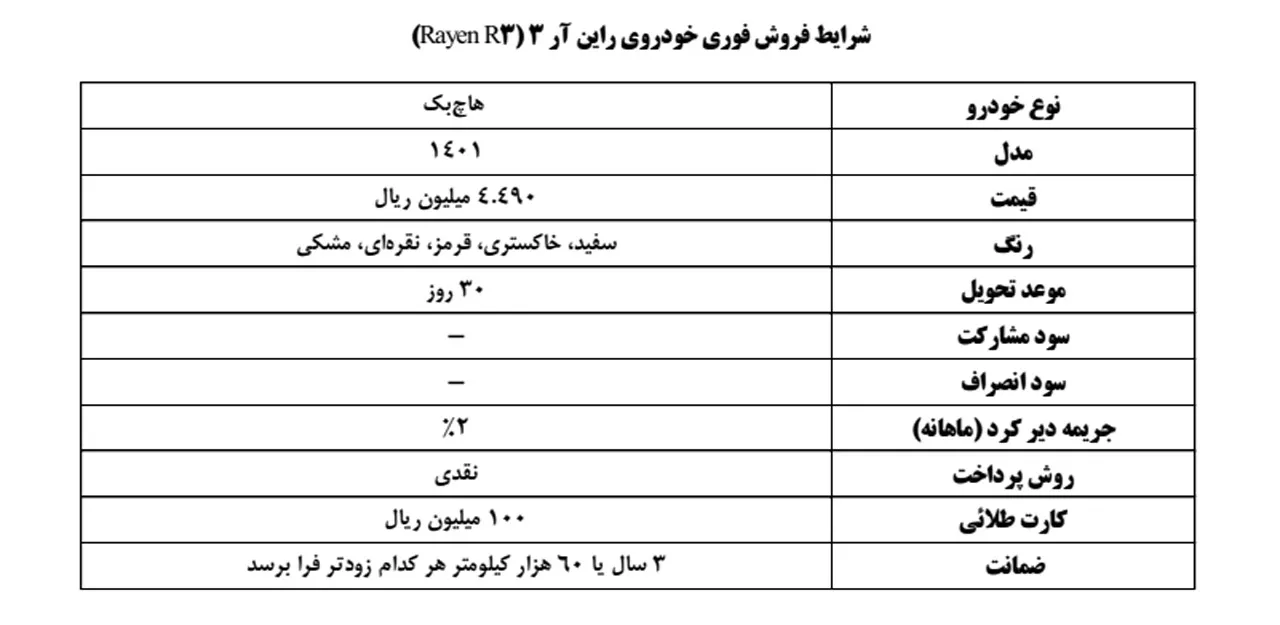 AutomobileFa Rhine R3 New Sale Plan mehr1401