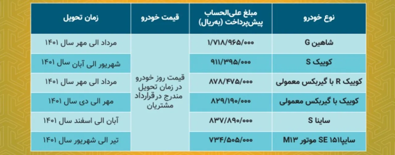 AutomobileFa Saipa New Special Sale Plan 12Esfand1400