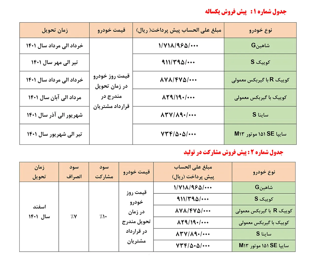 AutomobileFa Saipa New Special Sale Plan 12bahman1400
