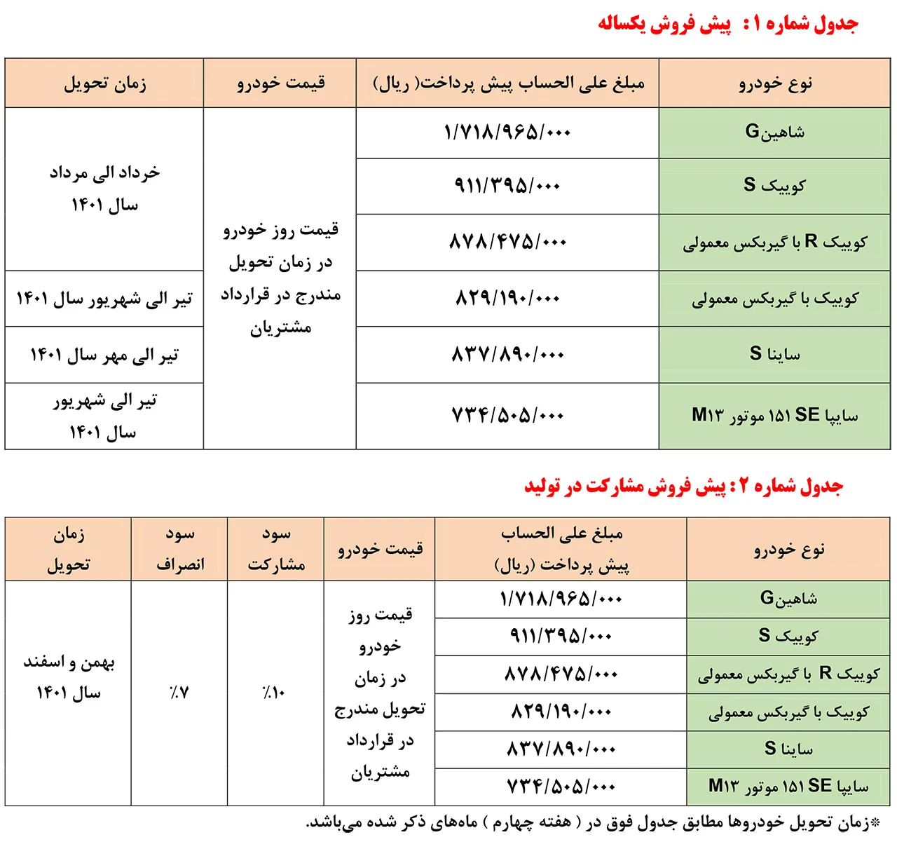 AutomobileFa Saipa PreSale Plan 28Dey1400