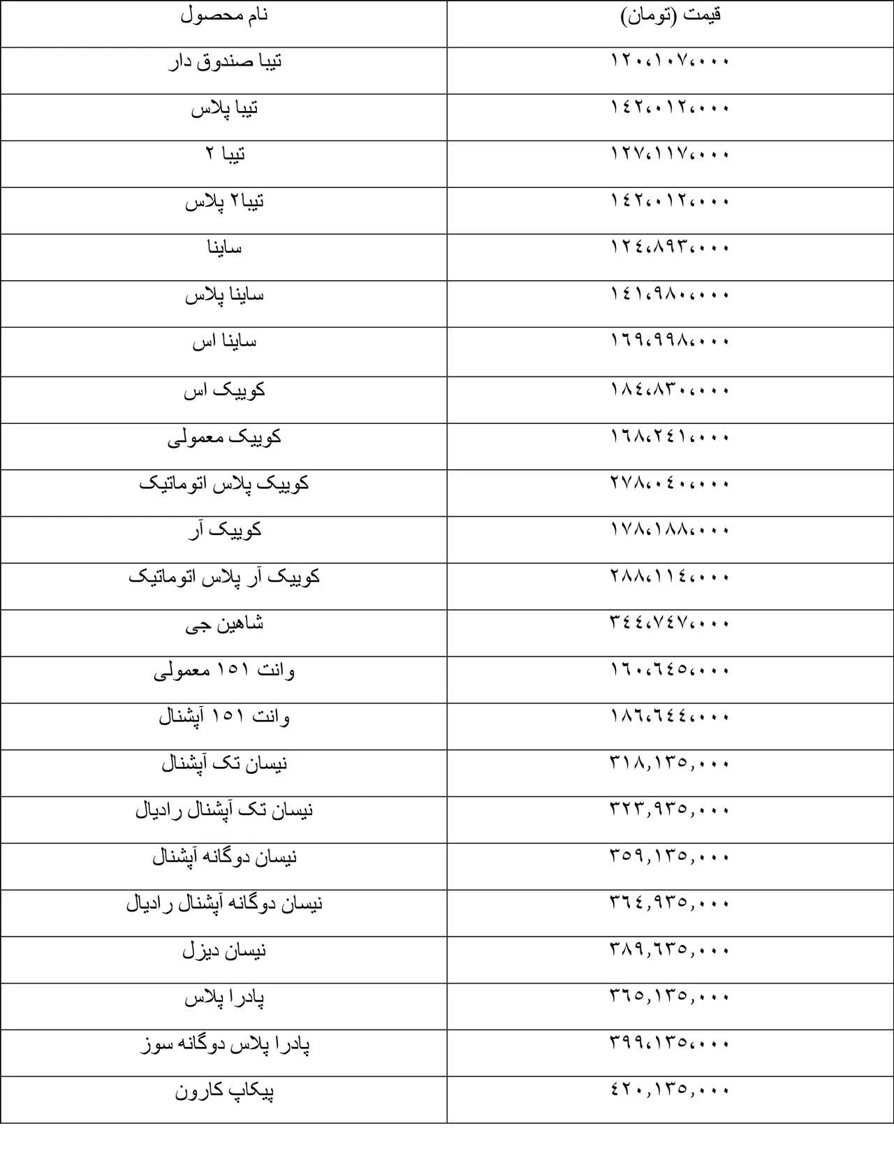 AutomobileFa Saipa Products New Officially Pprices aban 1401