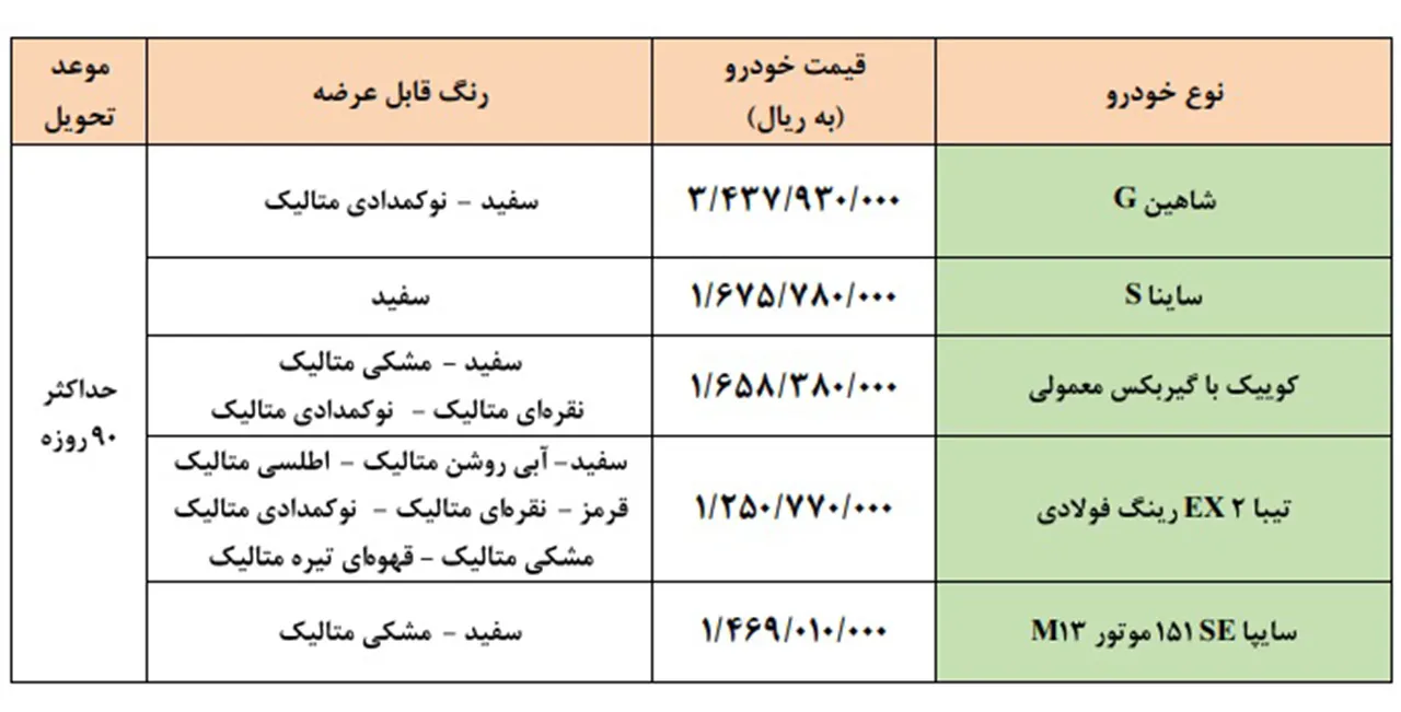 AutomobileFa Saipa Products New Sale Plan 16Esfand1400