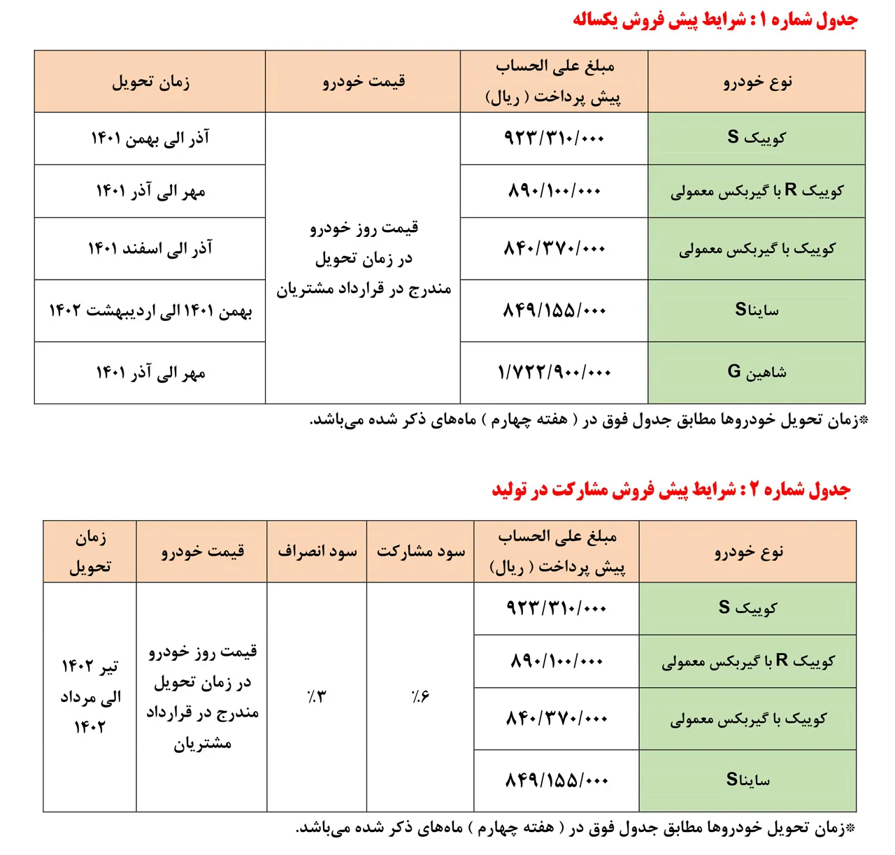 AutomobileFa Saipa Products New Sale Plan 1tir1401