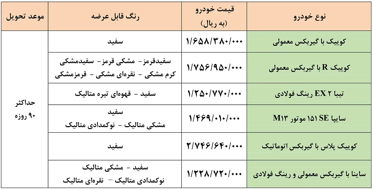 AutomobileFa Saipa Products New Sale Plan 21Dey1400