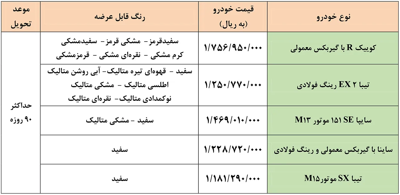 AutomobileFa Saipa Products New Sale Plan 3Esfand1400