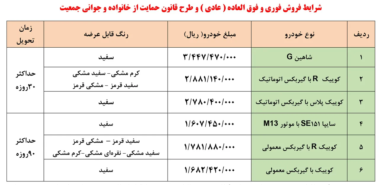 AutomobileFa Saipa Products New Special Sale Plan aban1401