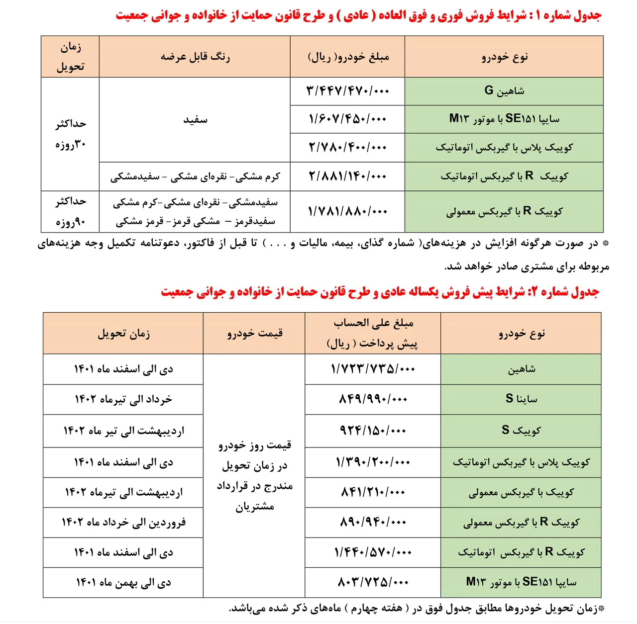 AutomobileFa Saipa Products New Special Sale Plan mehr1401