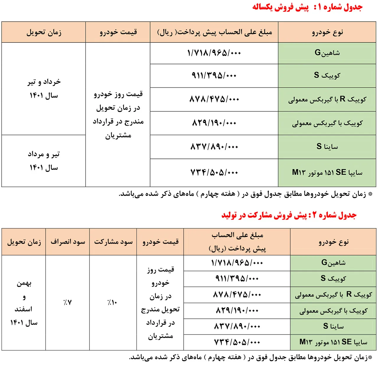 AutomobileFa Saipa Products PreSale Plan 14Dey1400