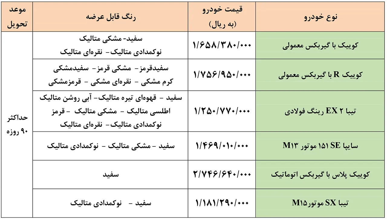 AutomobileFa Saipa Products Special Sale Plan 5Bahman1400