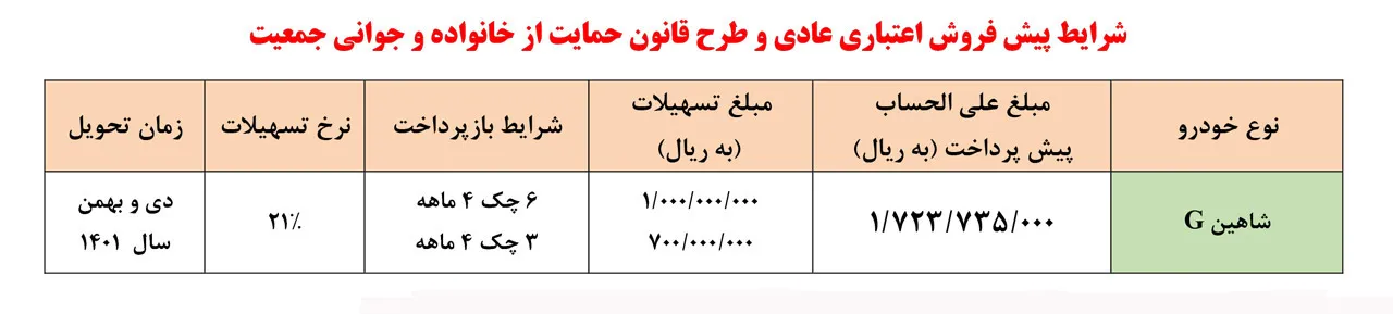 AutomobileFa Saipa Sahin Special Pre Sale Plan Mehr1401