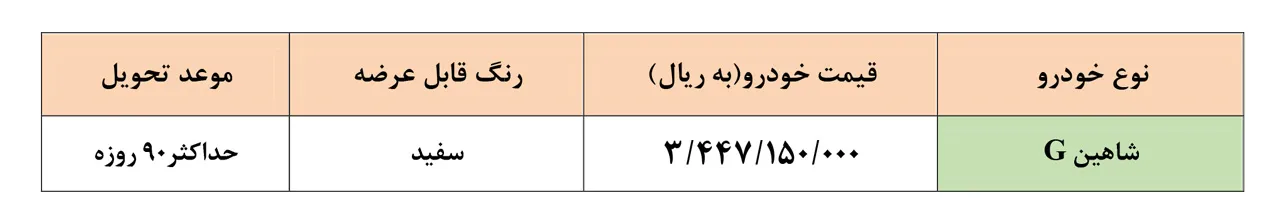 AutomobileFa Saipa Shahin Special Persale Plan Shahrivar1401