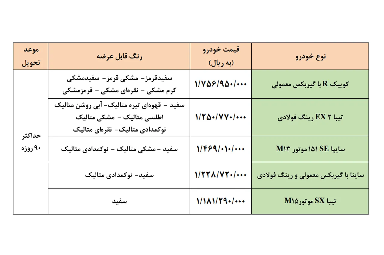 AutomobileFa Sale Condition Saipa Group 21bahman1400