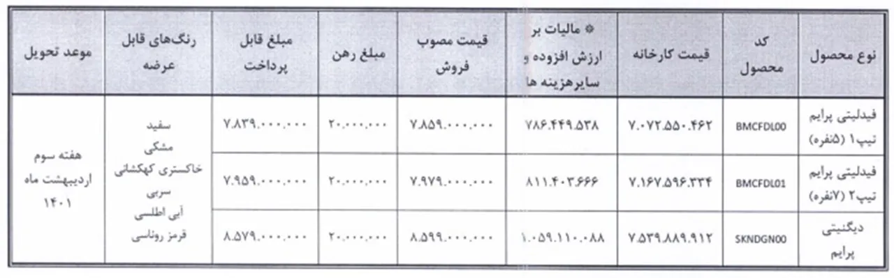 AutomobileFa Special Sale Of Dignity Fidelity Esfand1400