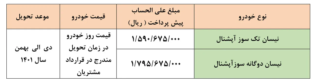 AutomobileFa Zamyad Products New Special Sale Plan 8Aban1401
