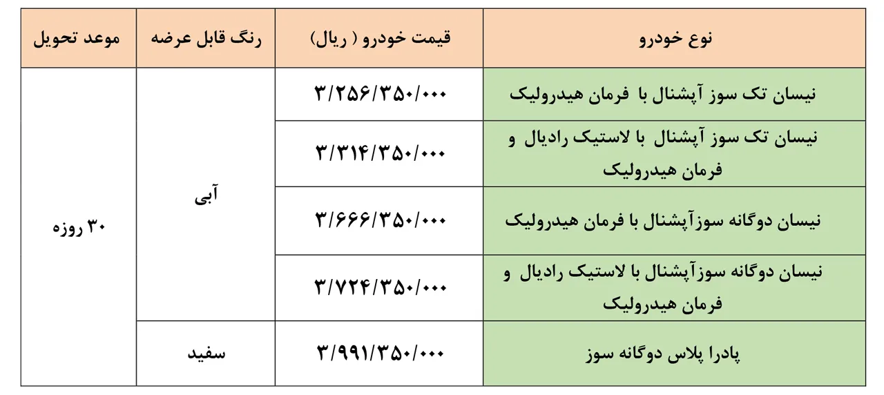 AutomobileFa Zamyad Products Sale Plan 13aban1401