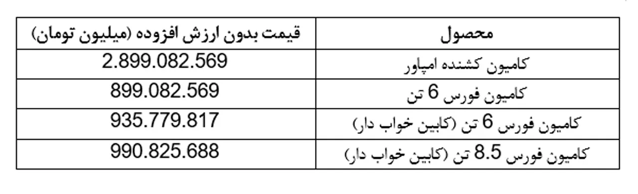 AutomobileFa bahman dizel1401