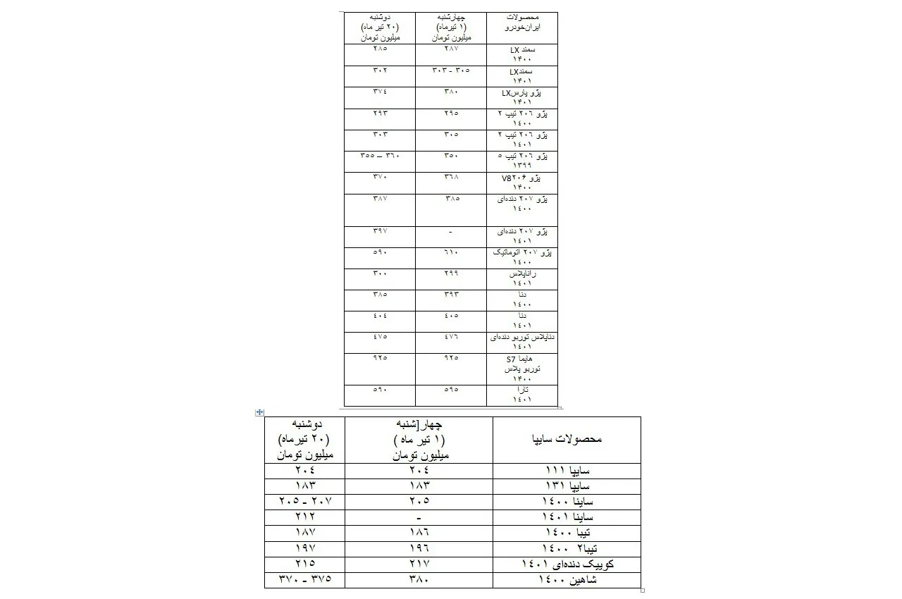 AutomobileFa car price 21tir