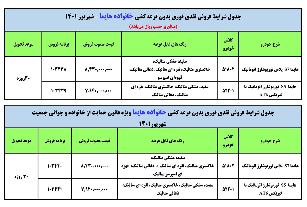 AutomobileFa haima s7 plus s5 6at sale plan 10shahrivar1401 14010610