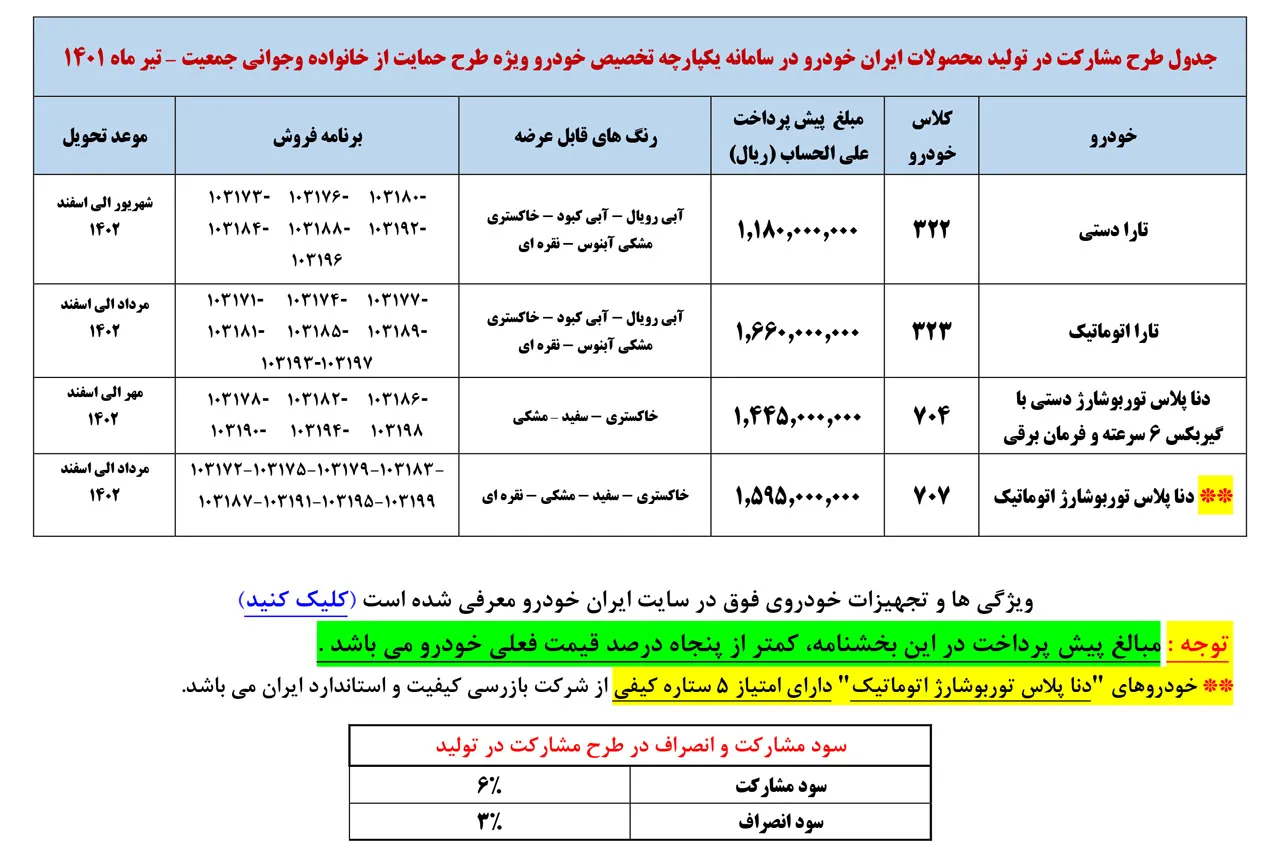 AutomobileFa icko sale tir1401 2