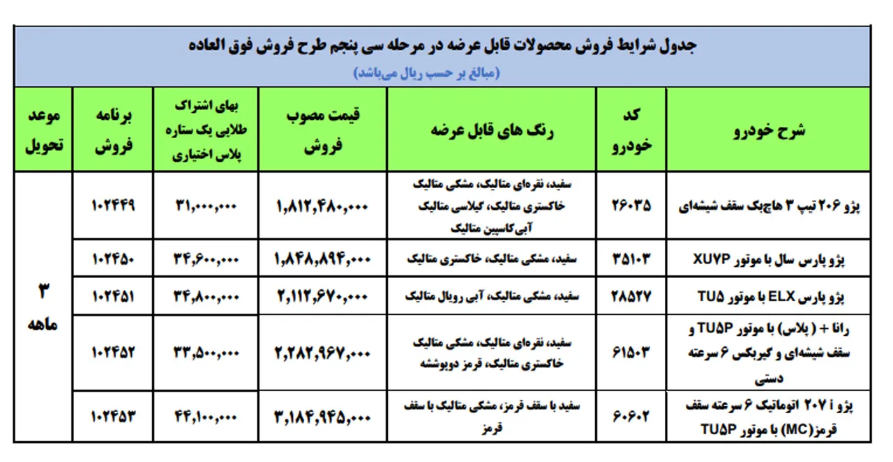 AutomobileFa ikco Special Sale Plan 15farvardin1401 