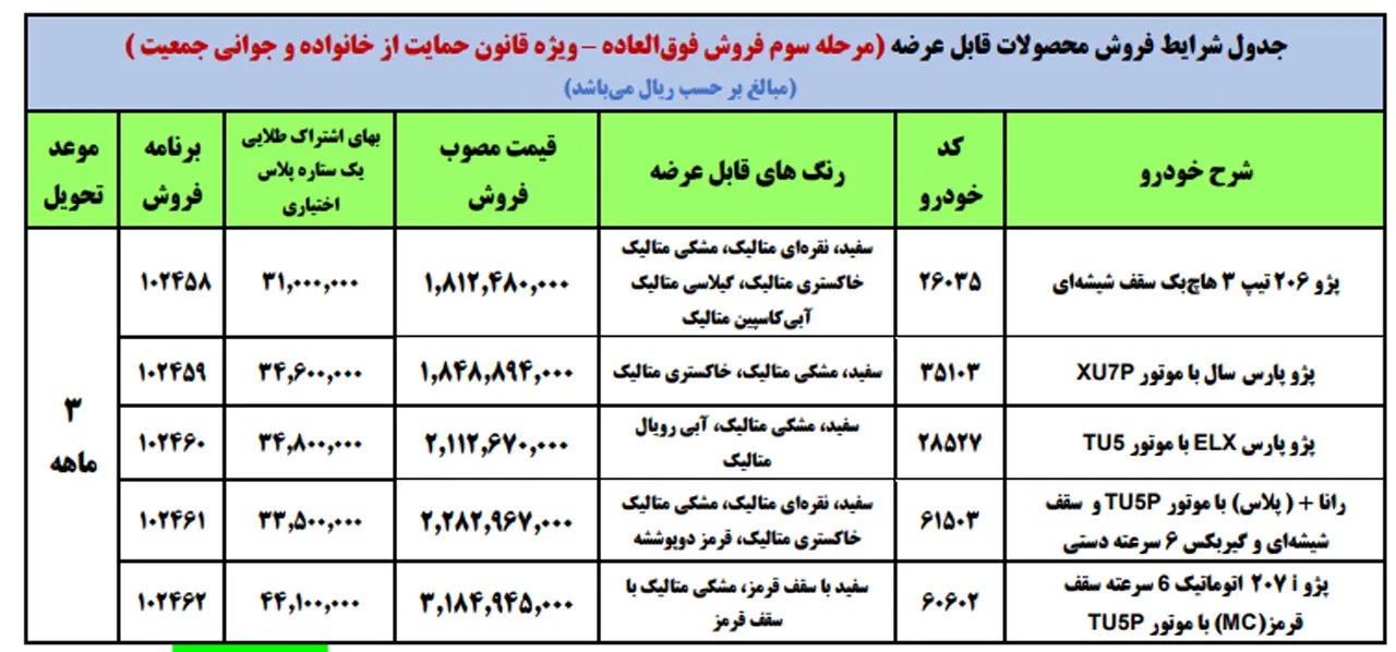 AutomobileFa ikco products special sale plan for mothers 16farvardin1401