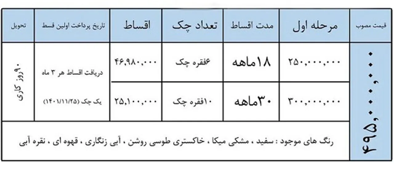 AutomobileFa jac j4 new sale plan 9shahrivar1401