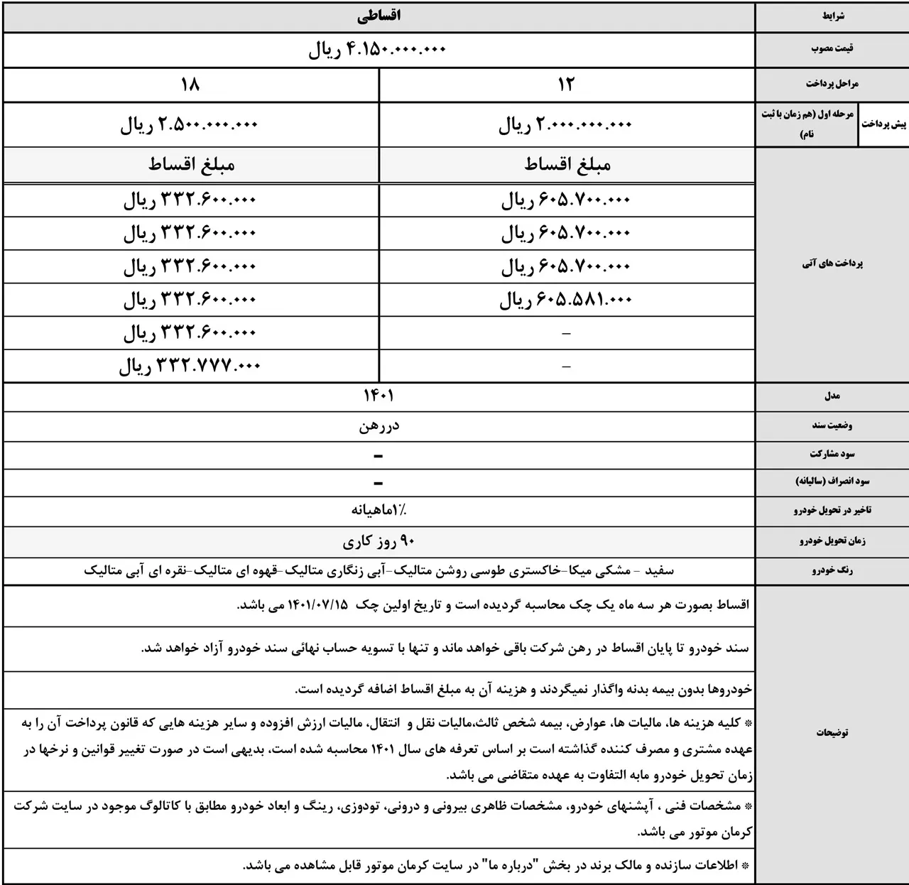 AutomobileFa jac s4 new sale plan 20farvardin1401