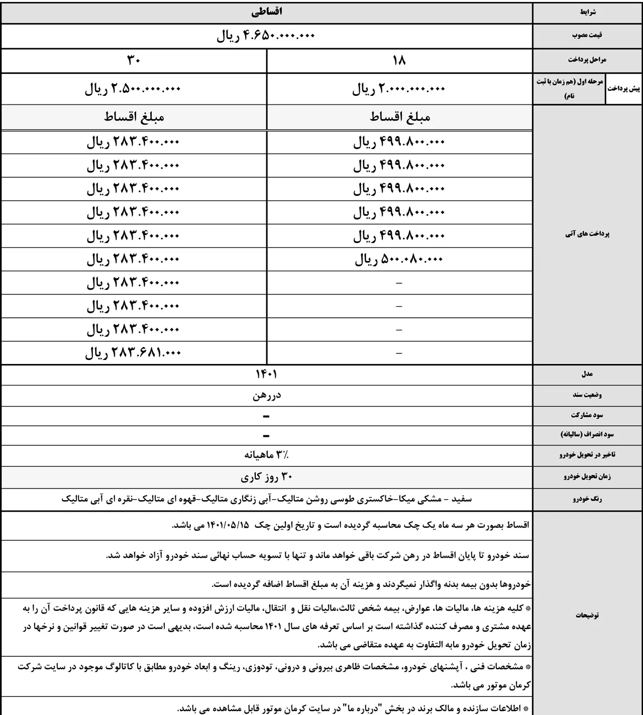 AutomobileFa jac s4 new sale plan eyde fetre 1401