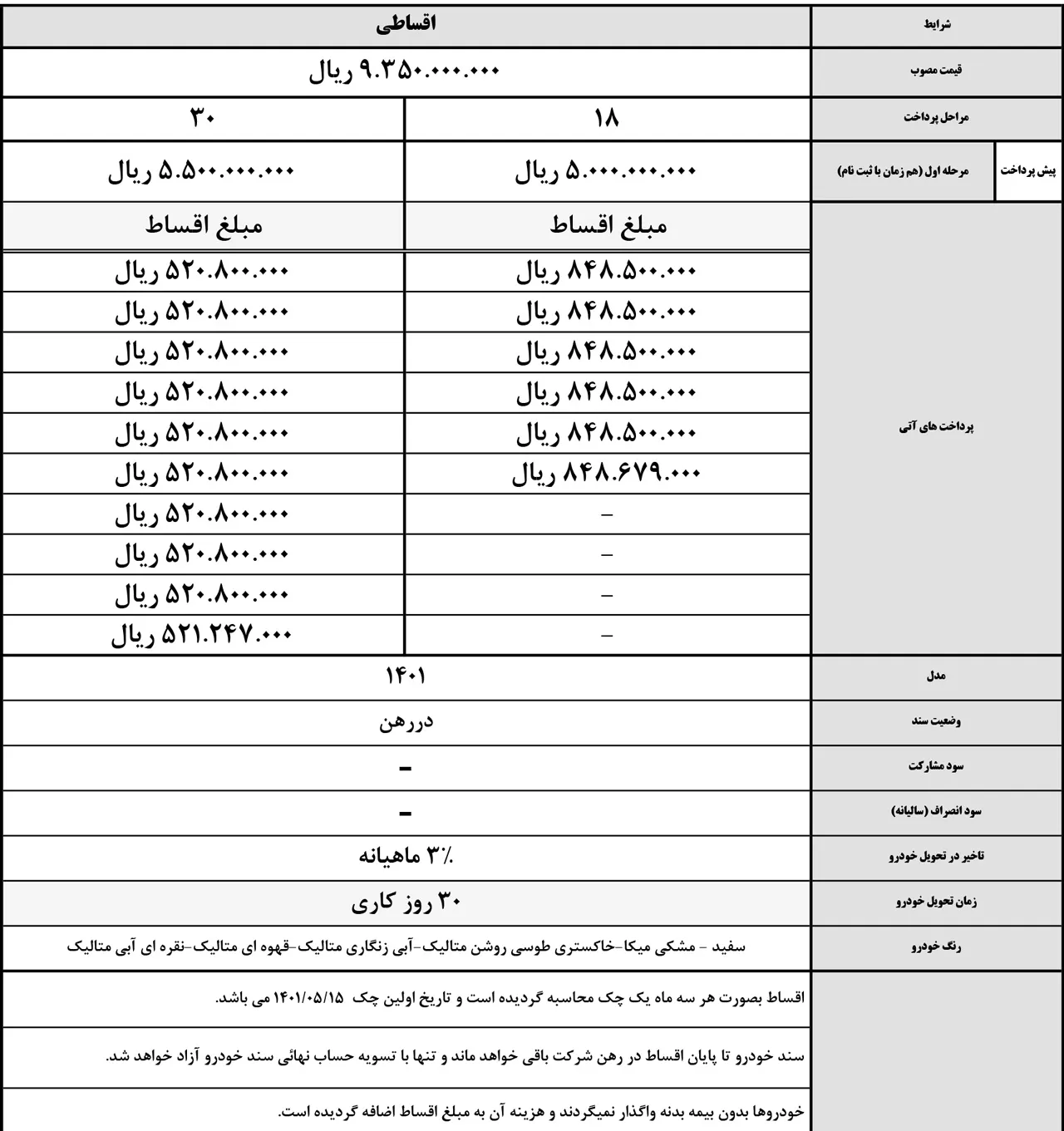 AutomobileFa jac s5 new sale plan eyde fetre 1401