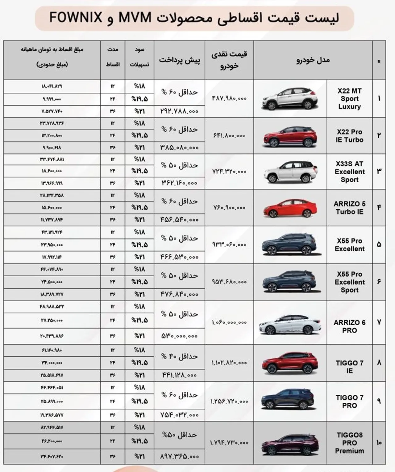 AutomobileFa porsche mvm sale mordad1401