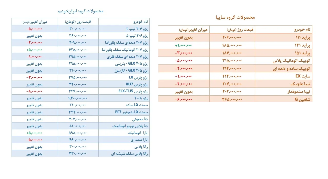 AutomobileFa price in market mordda1401