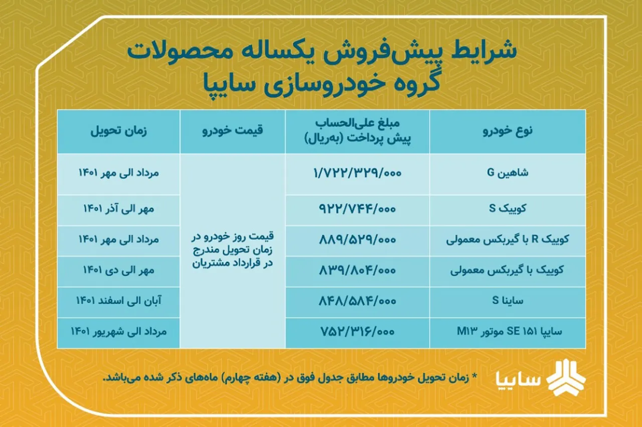 AutomobileFa saipa Special Sale Plan 15farvardin1401