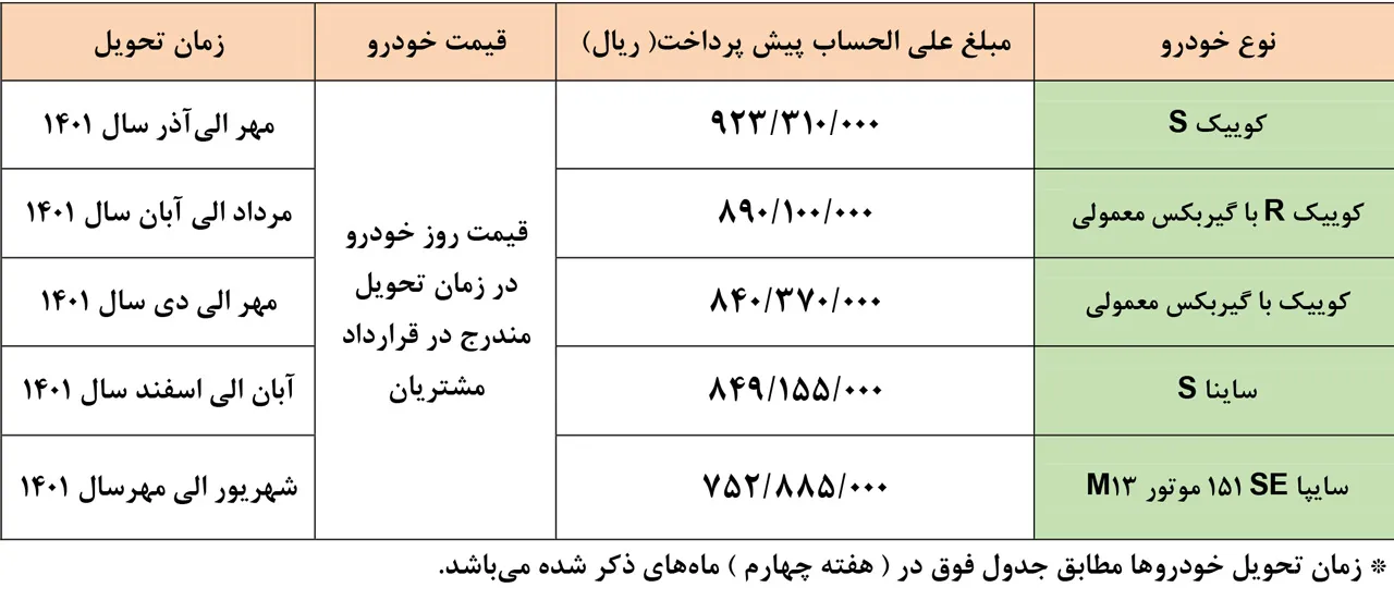 AutomobileFa saipa new sale plan ordibehesht1401