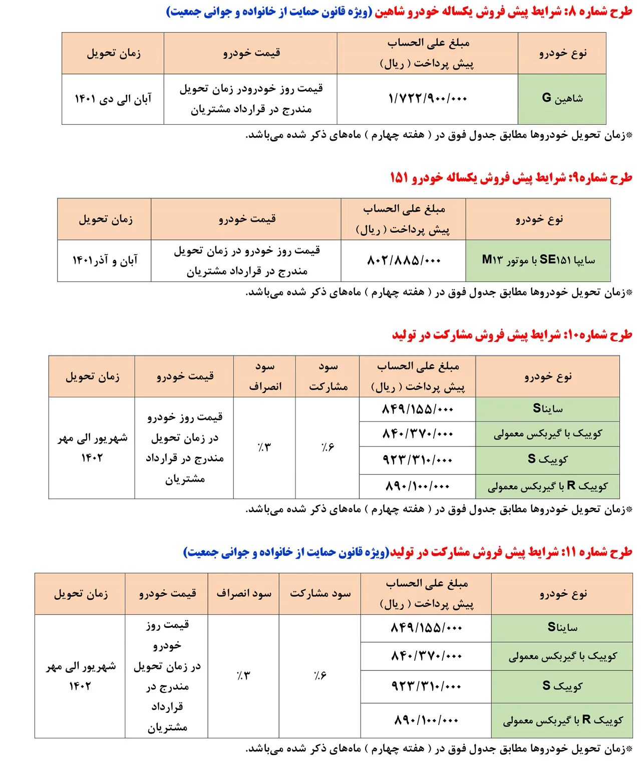 AutomobileFa saipa sale tir1401 3