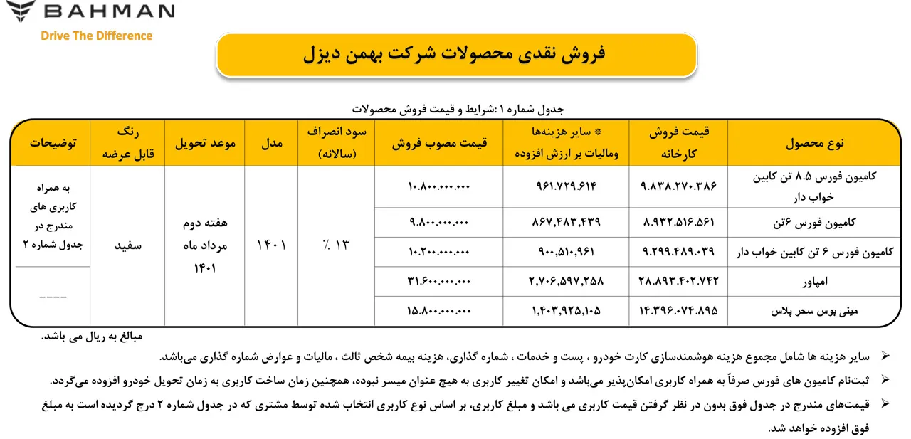 AutomobileFa sale bahmandizel khordad 1