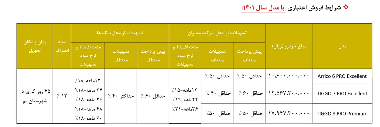 AutomobileFa sale mvm azar1401 2