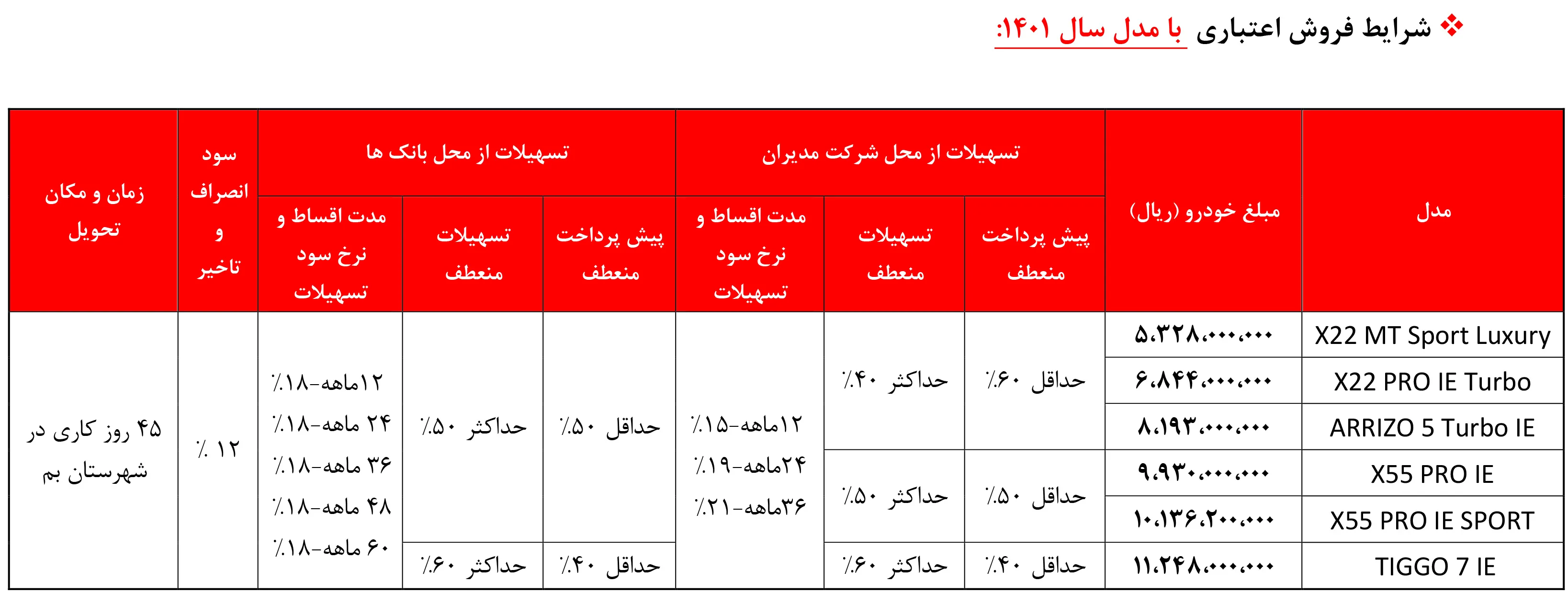 AutomobileFa sale mvm dey1401 2