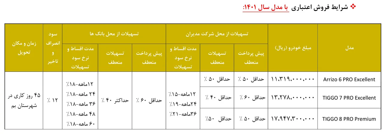 AutomobileFa sale mvm dey1401 4