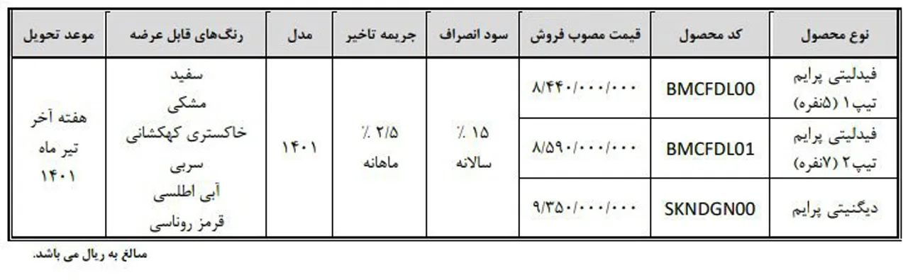AutomobileFa فروش با قیمت قطعی بهمن