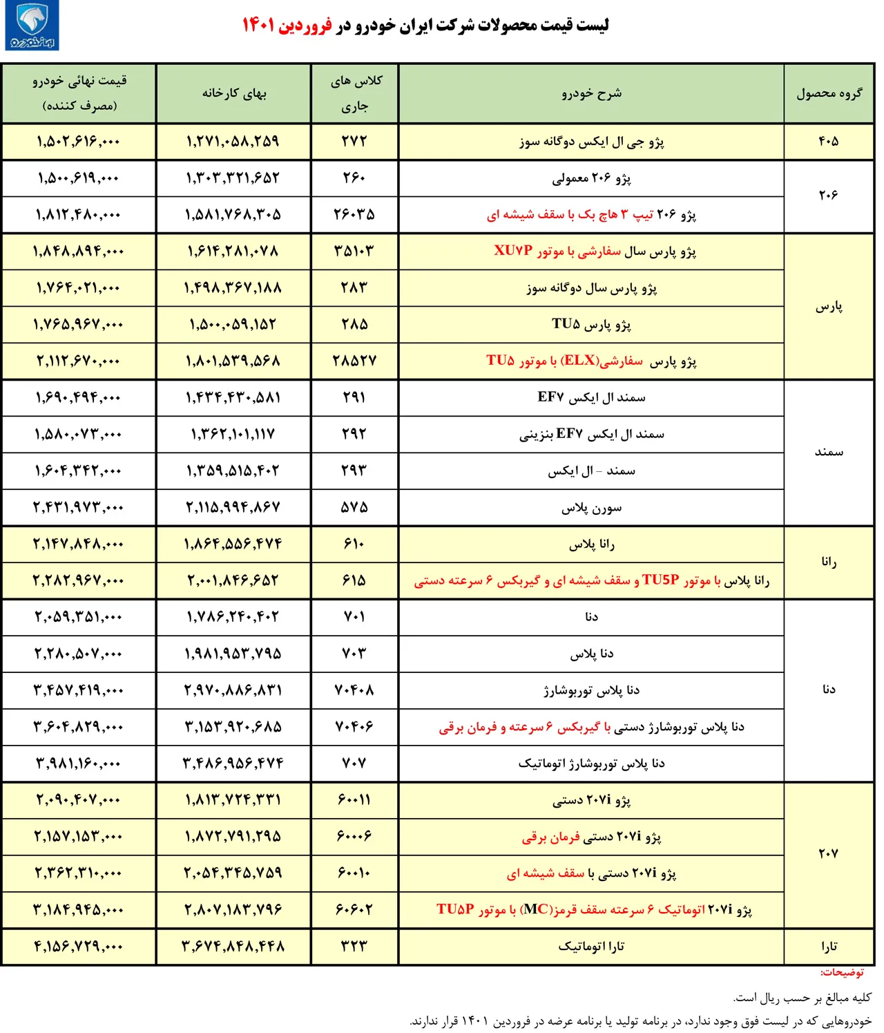 AutomobileFa قیمت محصولات ایران خودرو اسفند 1400