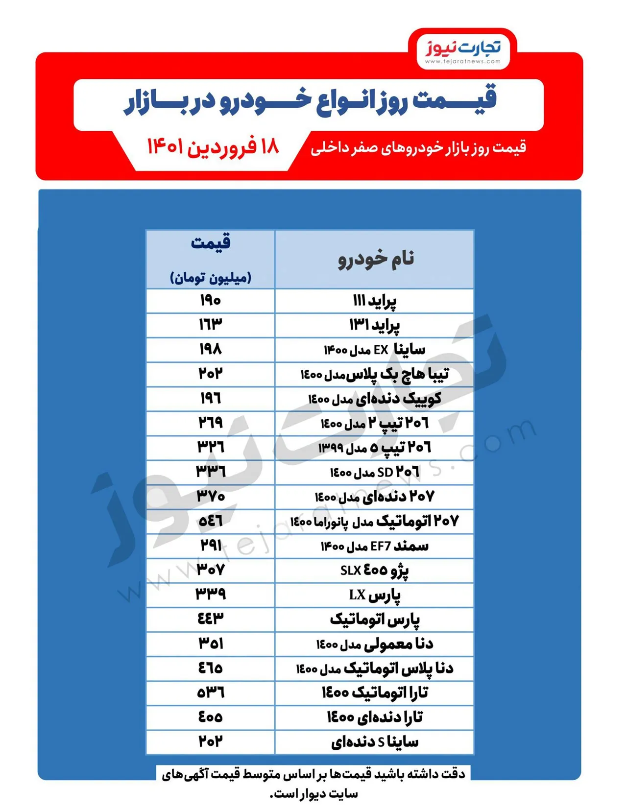 AutomobileFa قیمت خودرو