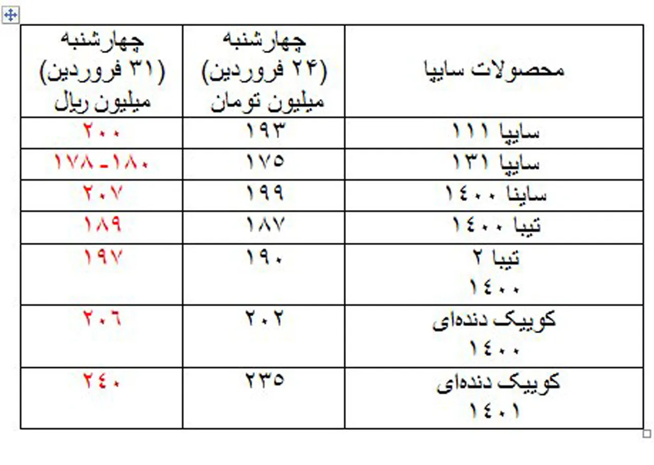 AutomobileFarsi  قیمت خودرو 2